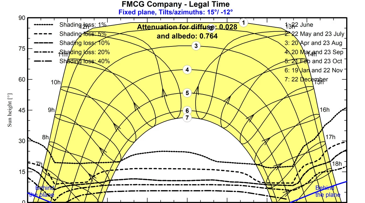 design-solar-pv-system-with-pvsyst